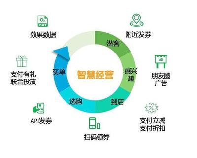 疫情催化，数字浪潮 中国零售餐饮数字化进程加速几何？