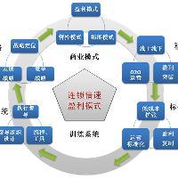 连锁企业组织结构中的拓展部 驱动规模增长的战略引擎