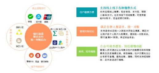 物业管理系统中“物缴费”模块对提升物业管理效能及服务连锁企业的重要作用