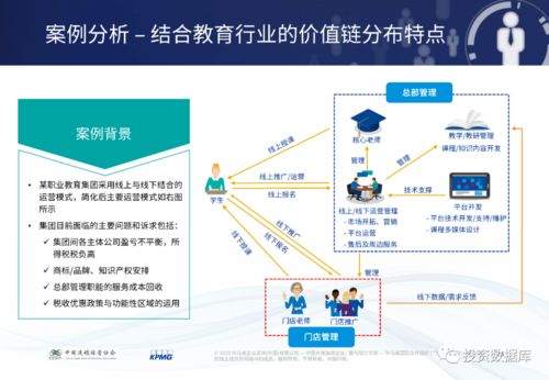 教育连锁企业OMO模式的挑战与机遇 管理服务赋能之道